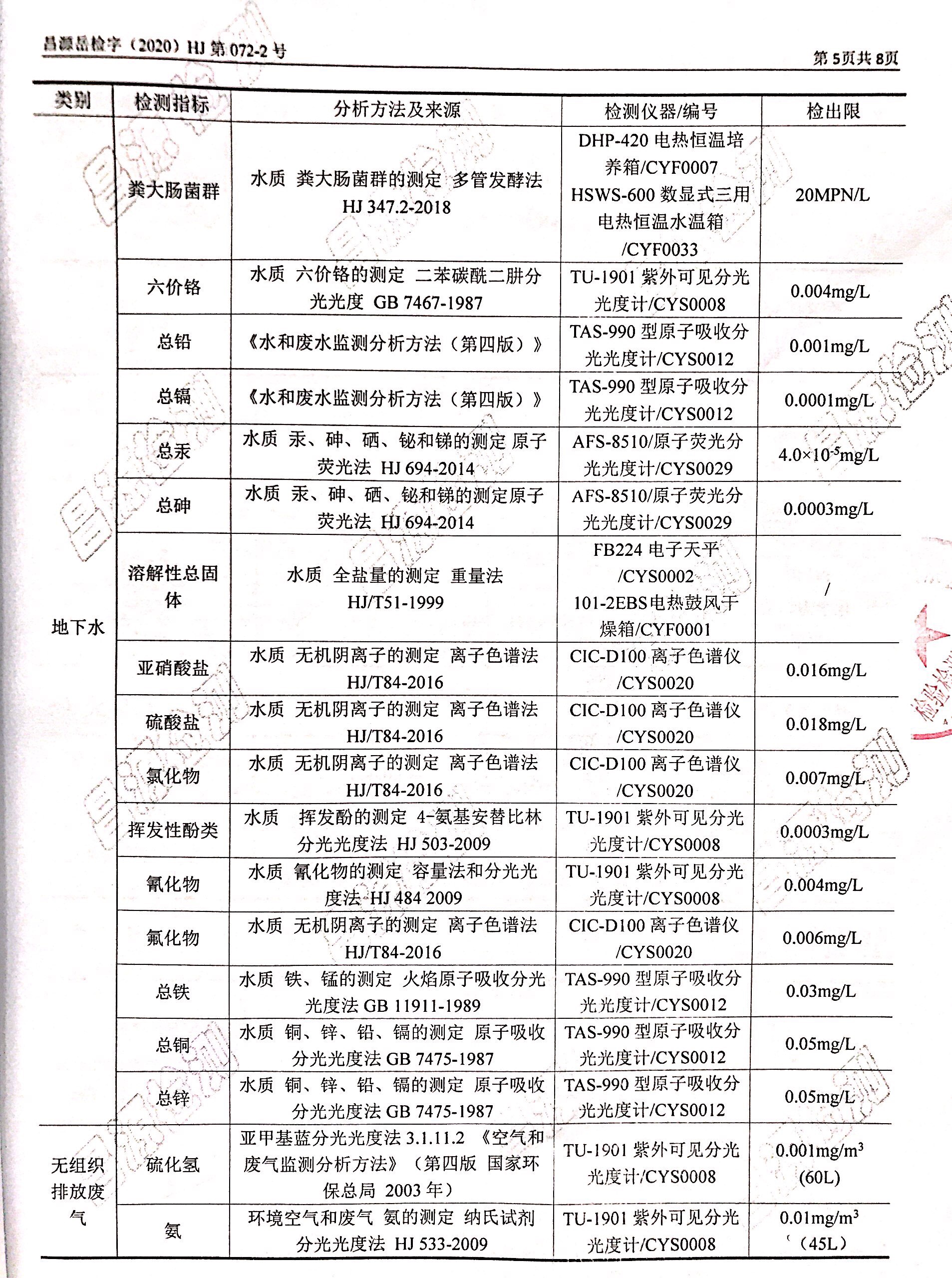 �ò�(�й�)�������ܿƼ��ɷ����޹�˾��վ