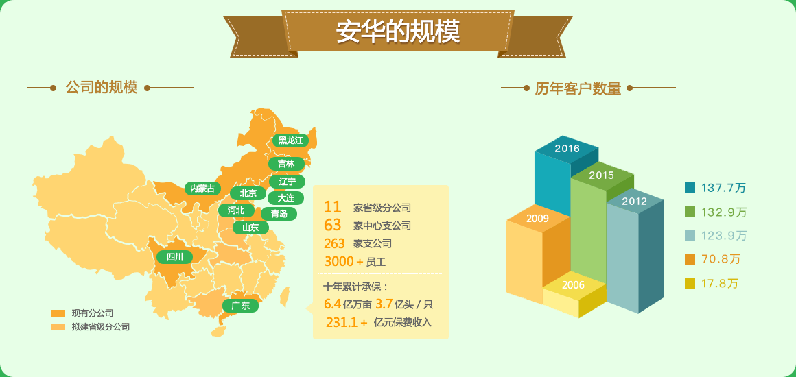 �ò�(�й�)�������ܿƼ��ɷ����޹�˾��վ